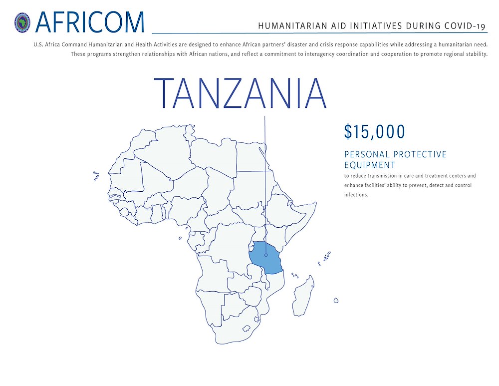 Tanzania Infographic