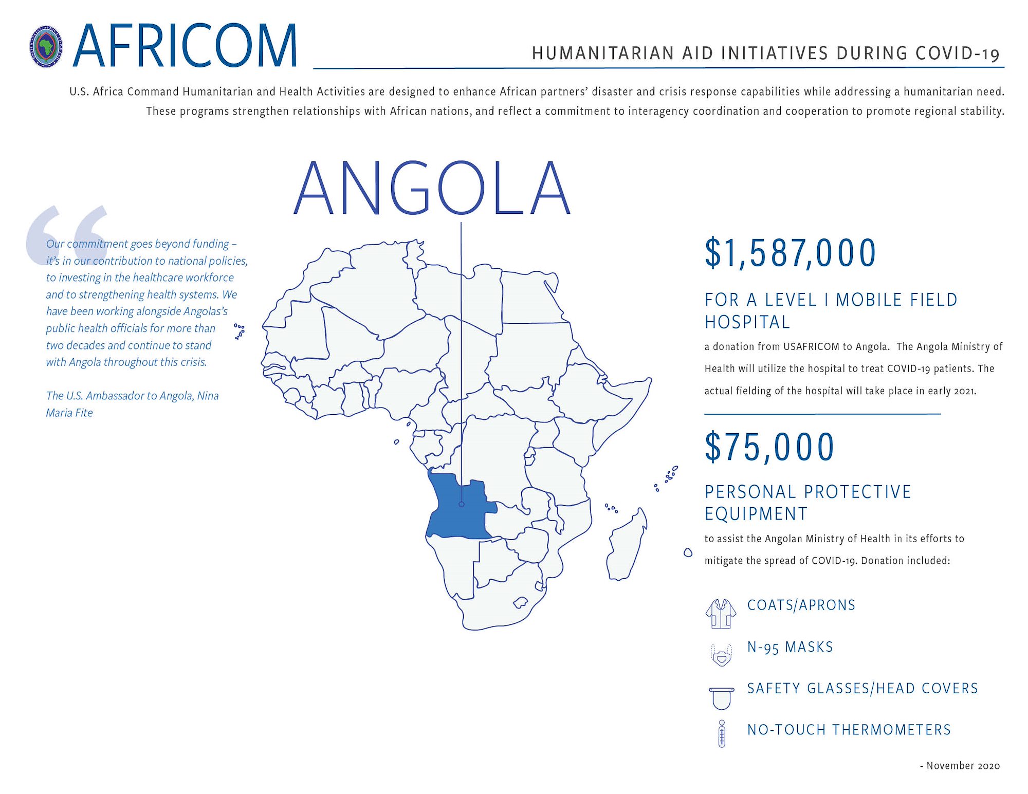 Angola Infographic