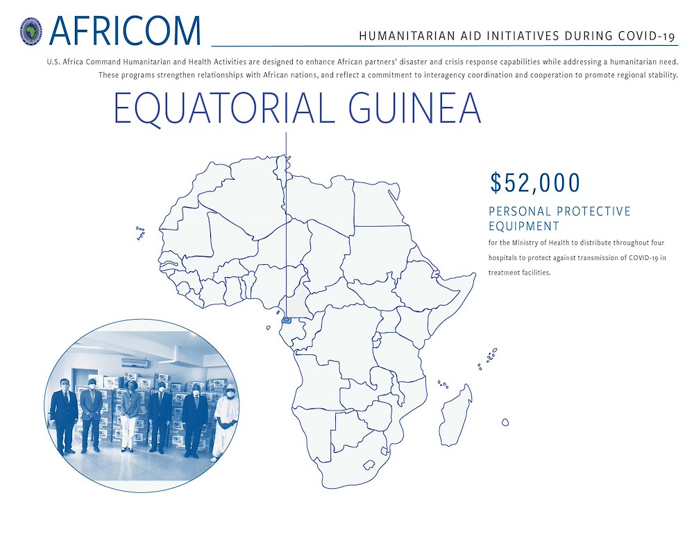 Equatorial Guinea Infographic