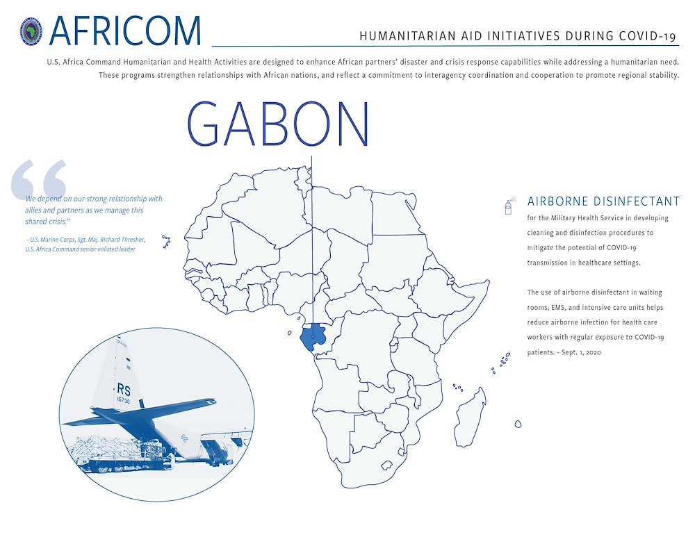 Gabon Infographic