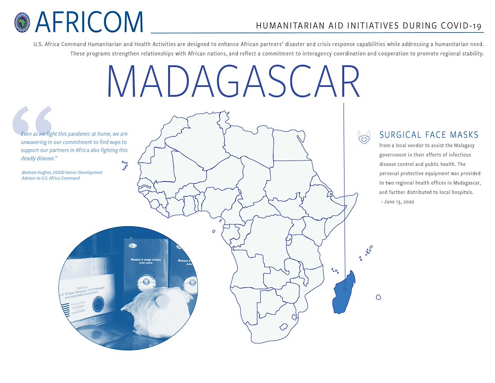 Madagascar Infographic
