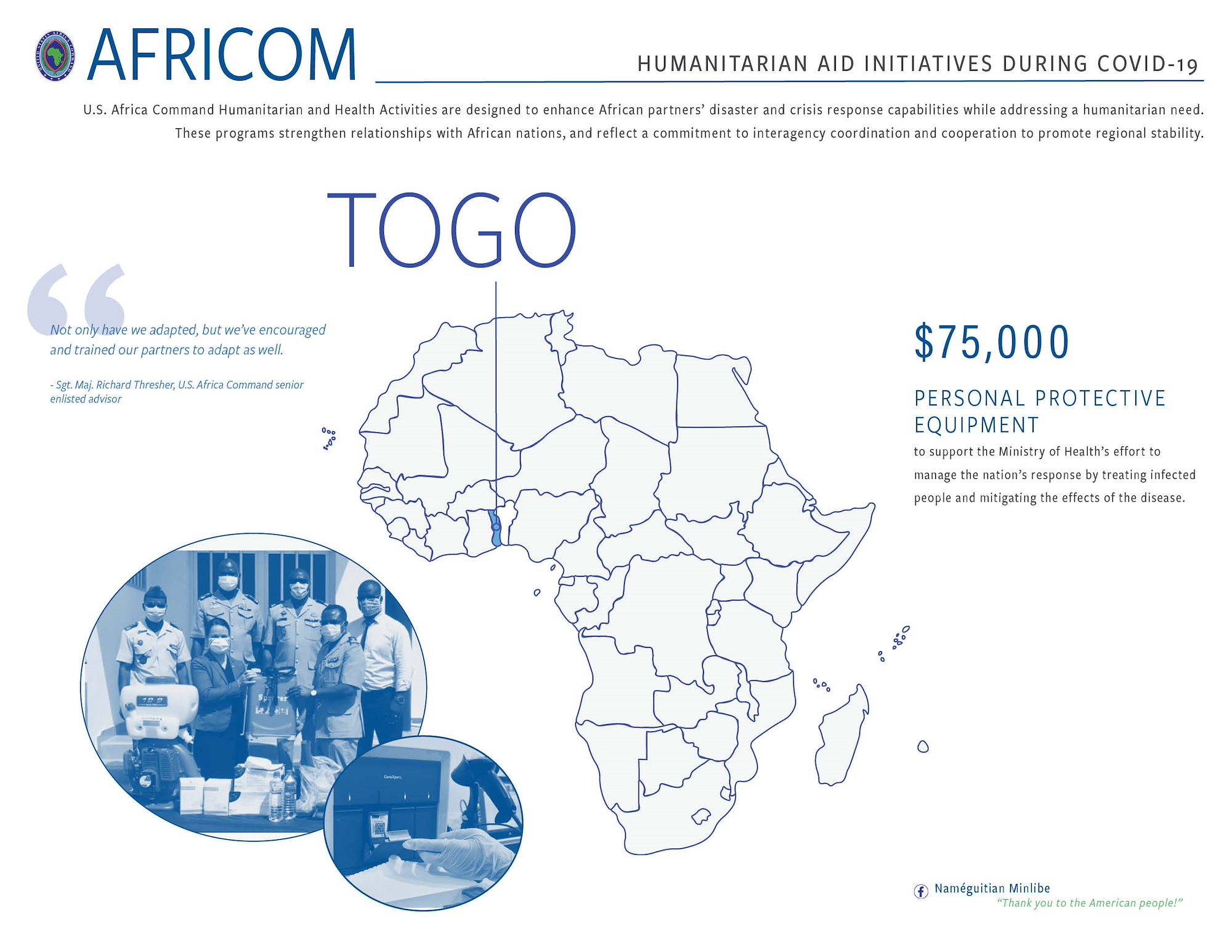 Togo Infographic
