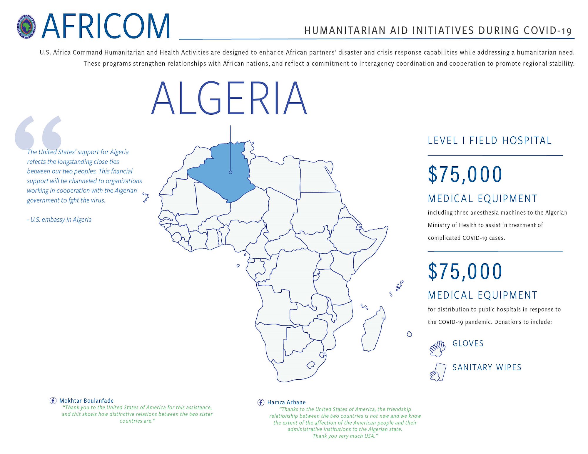 Algeria Infographic