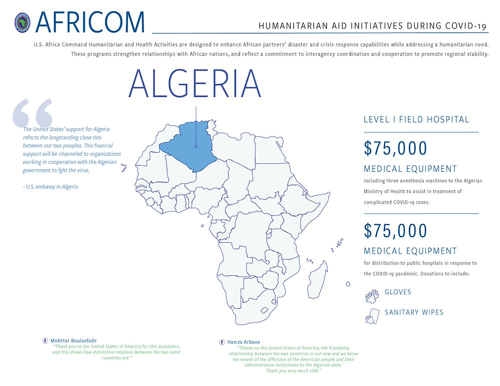 Algeria Infographic