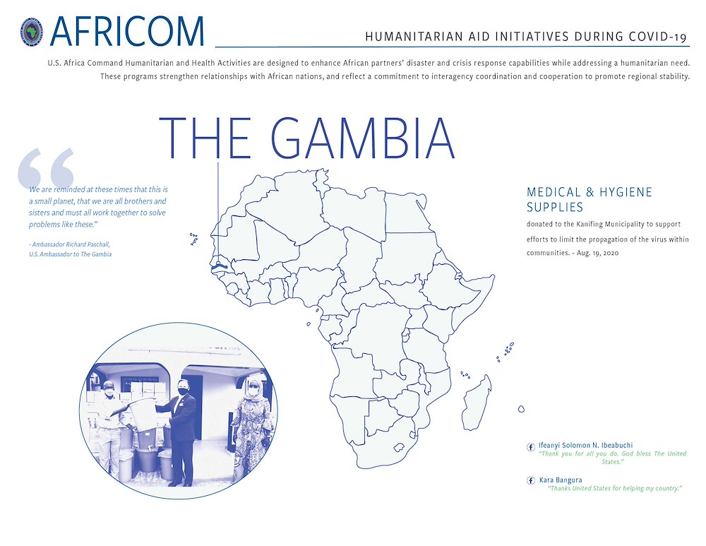 The Gambia Infographic