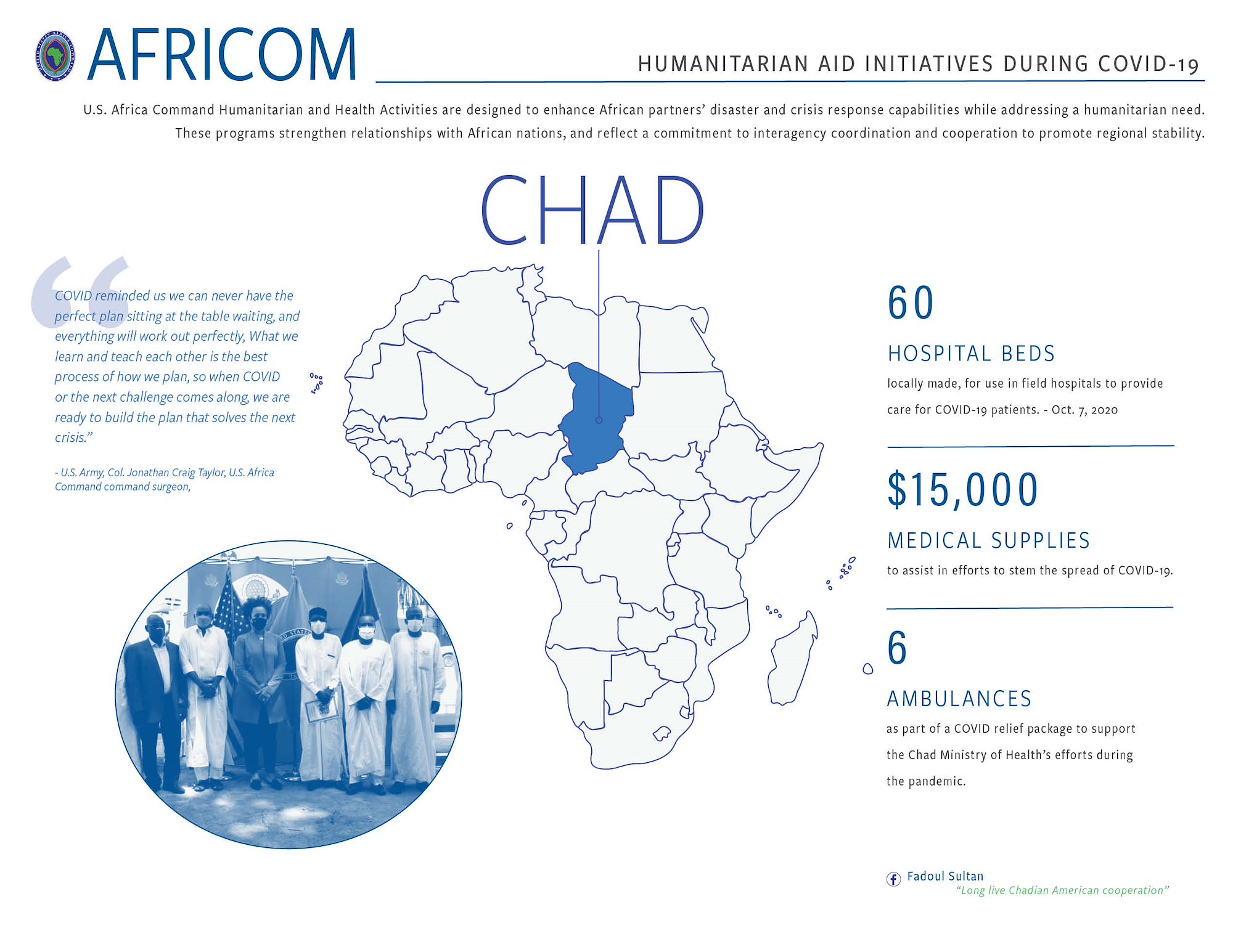 Chad Infographic