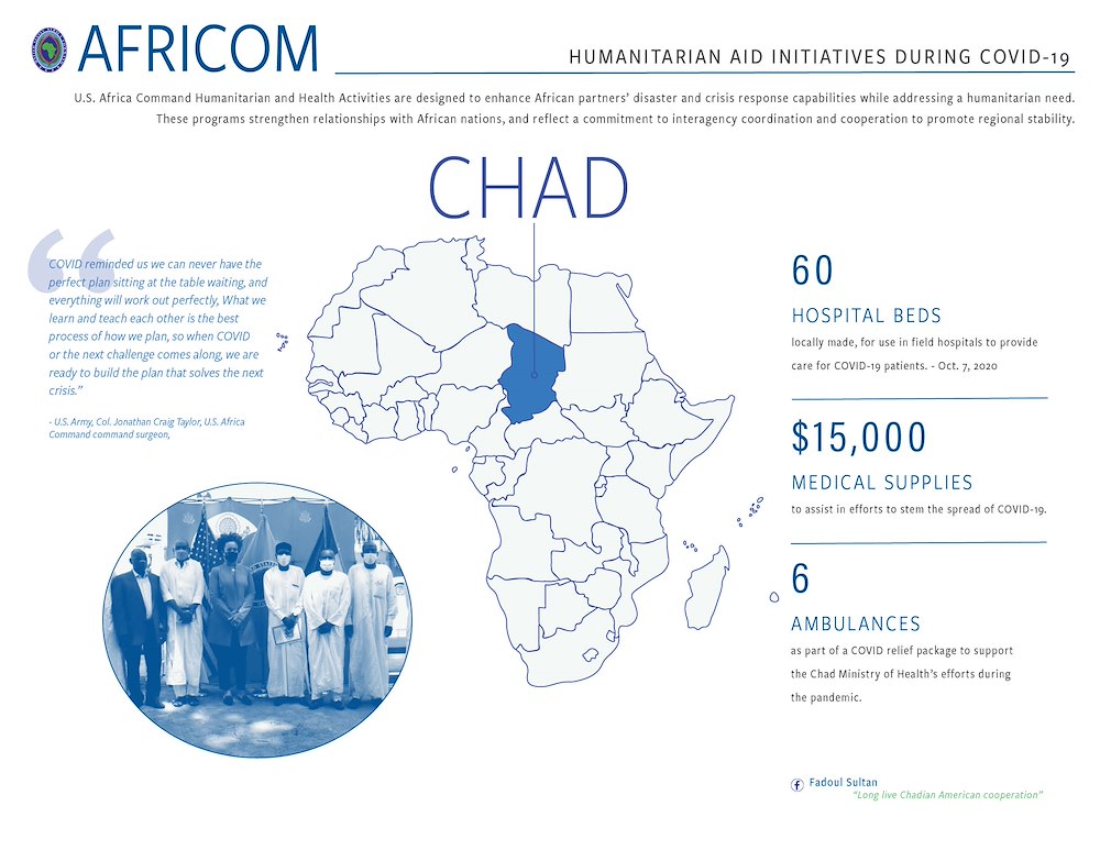 Chad Infographic