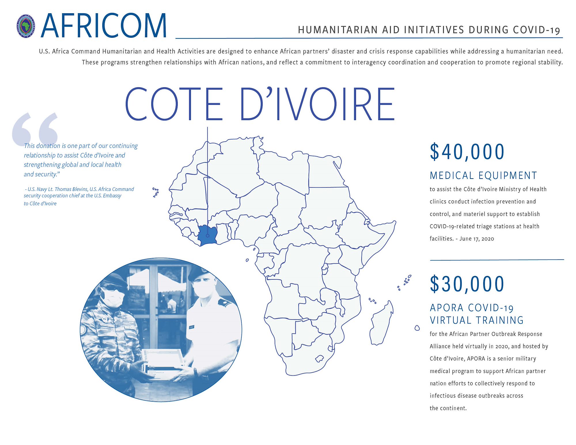 Cote d'Ivoire Infographic