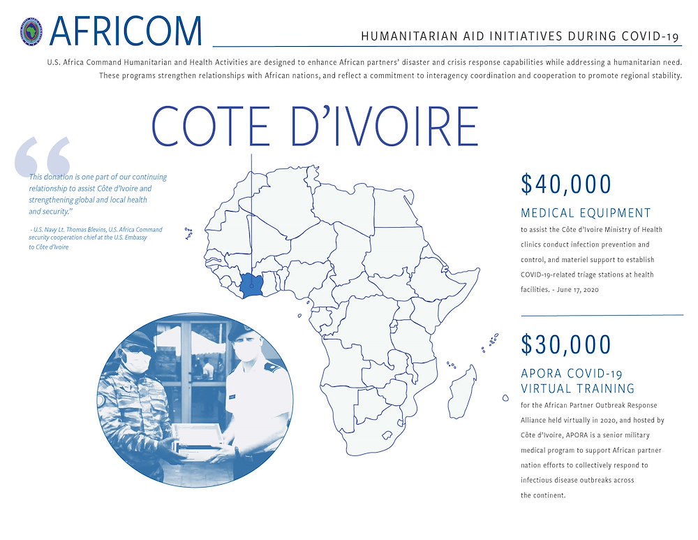 Cote d'Ivoire Infographic