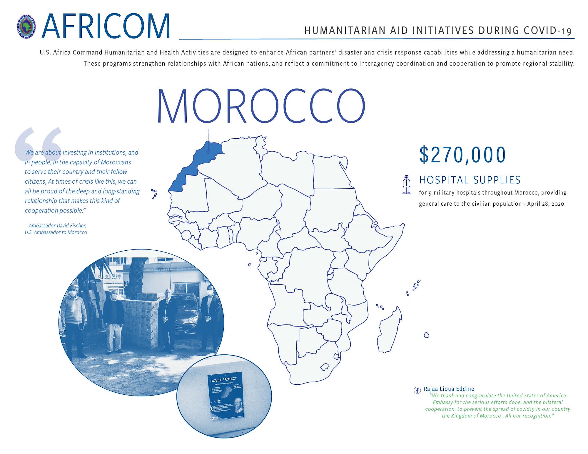 Morocco Infographic