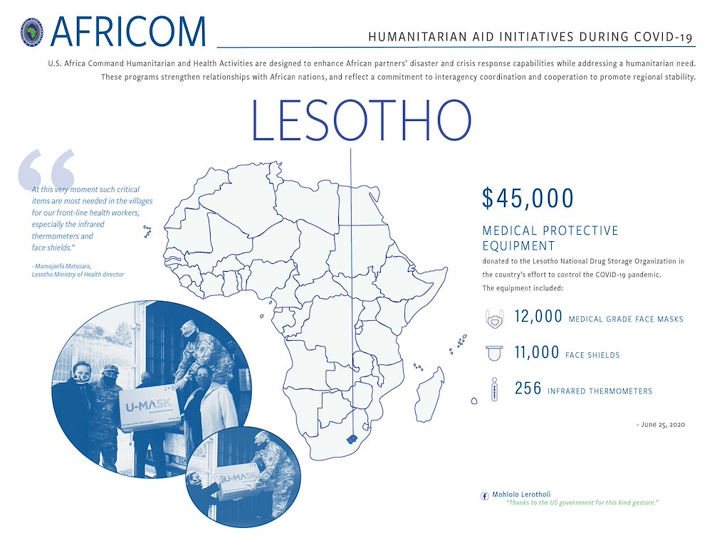 Lesotho Infographic