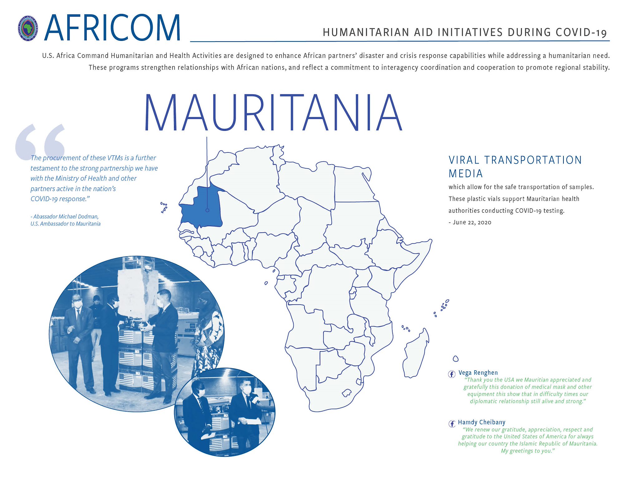 Mauritania Infographic