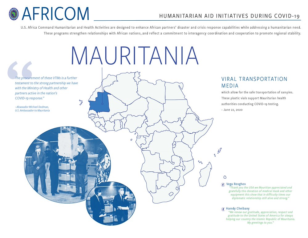 Mauritania Infographic