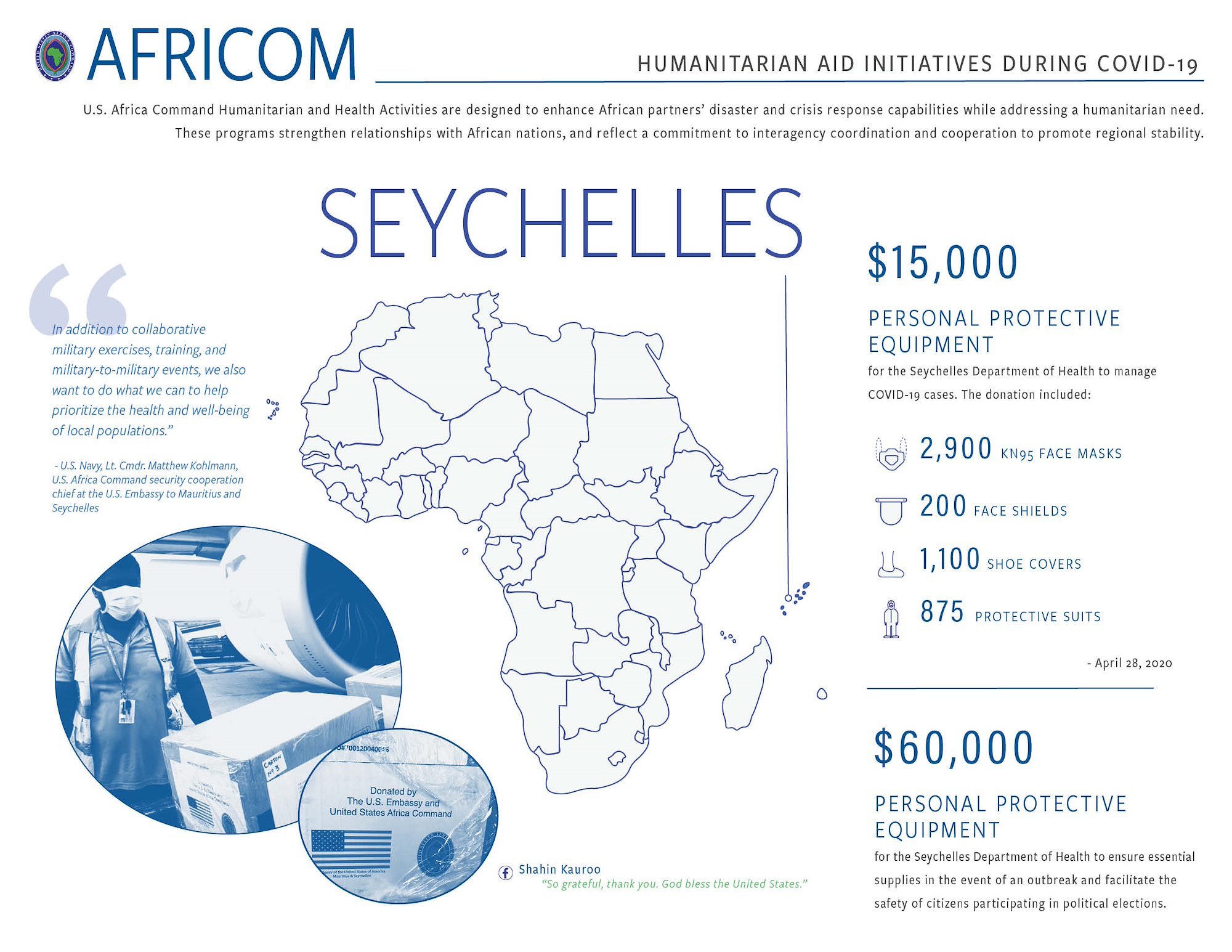 Seychelles Infographic
