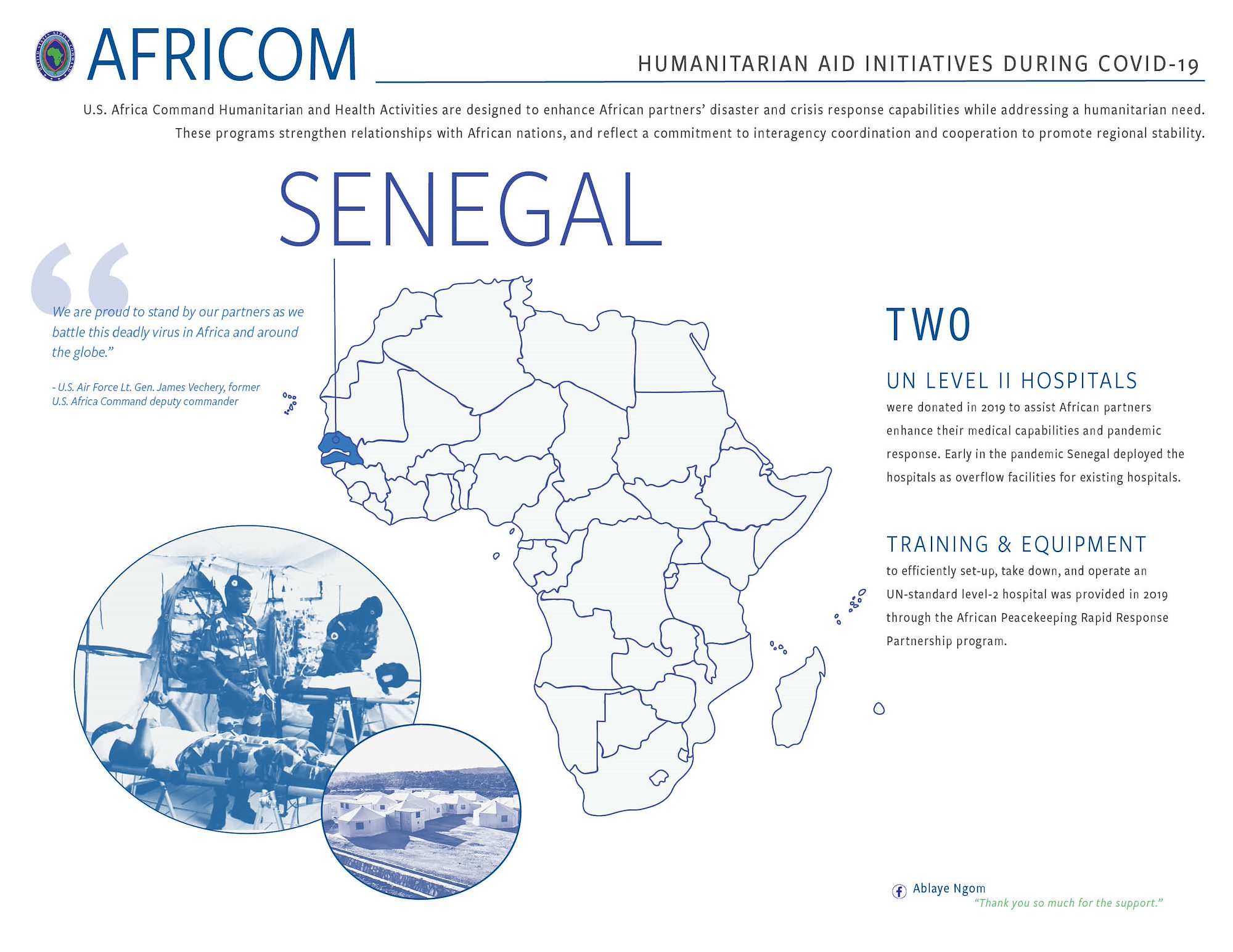 Senegal Infographic
