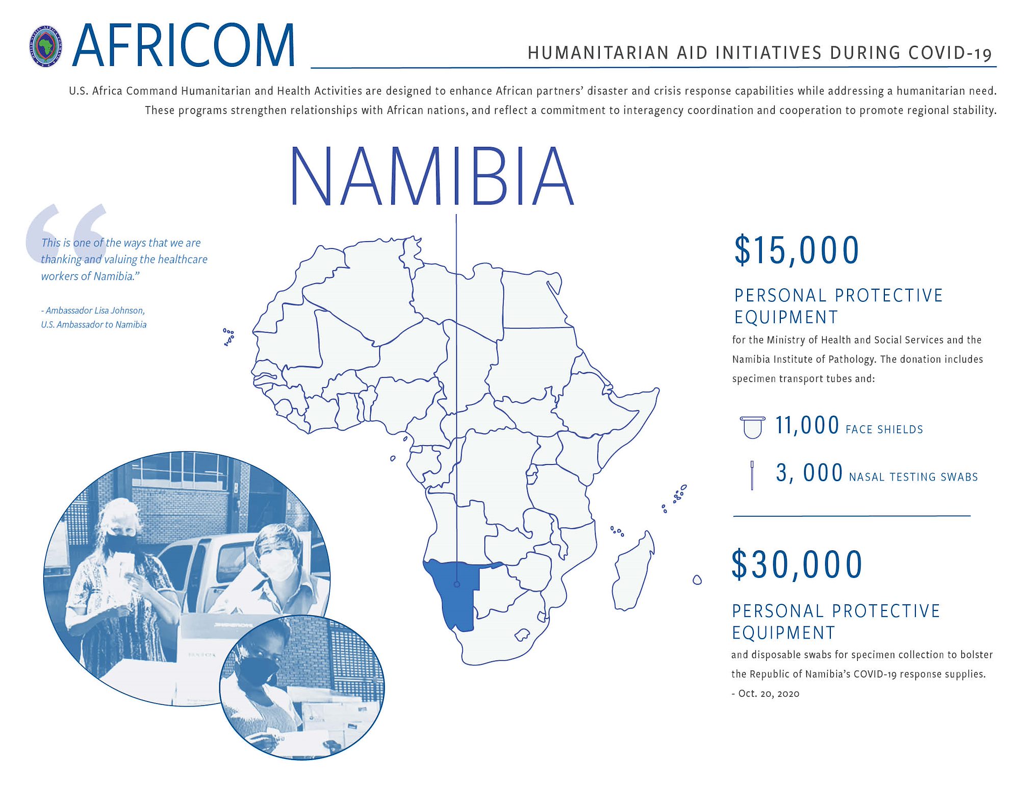 Namibia Infographic