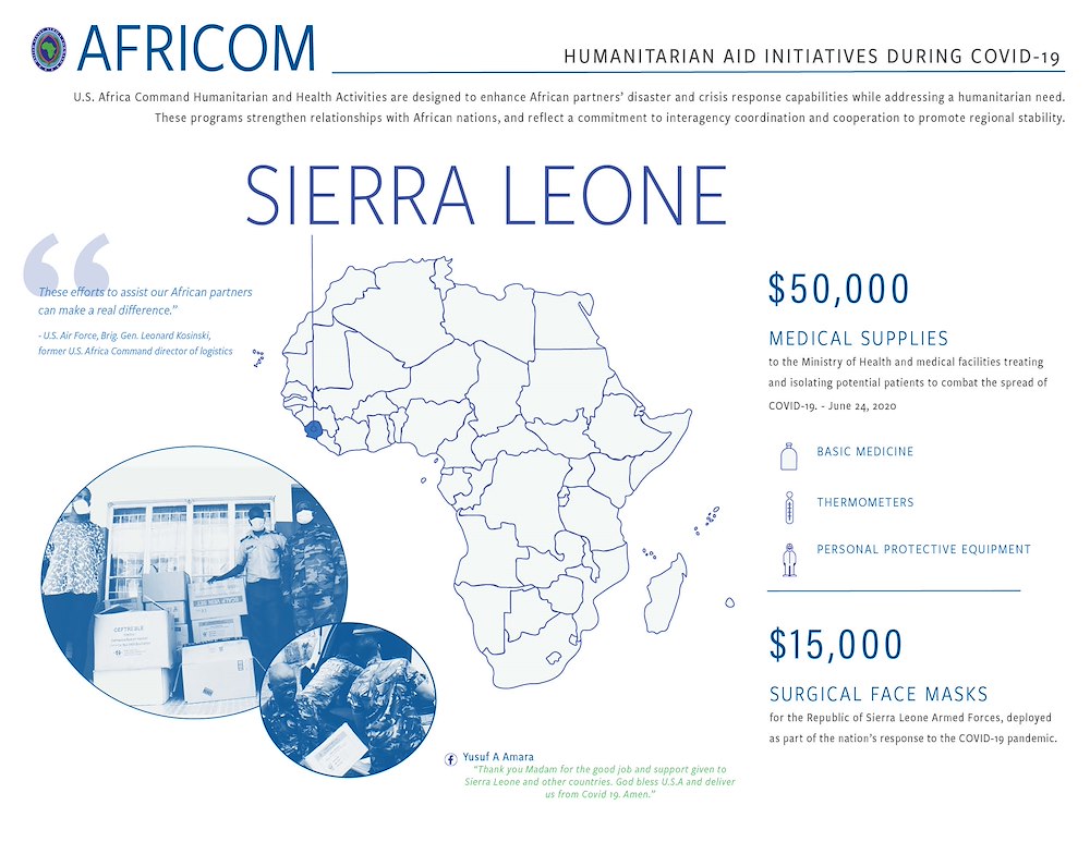 Sierra Leone Infographic