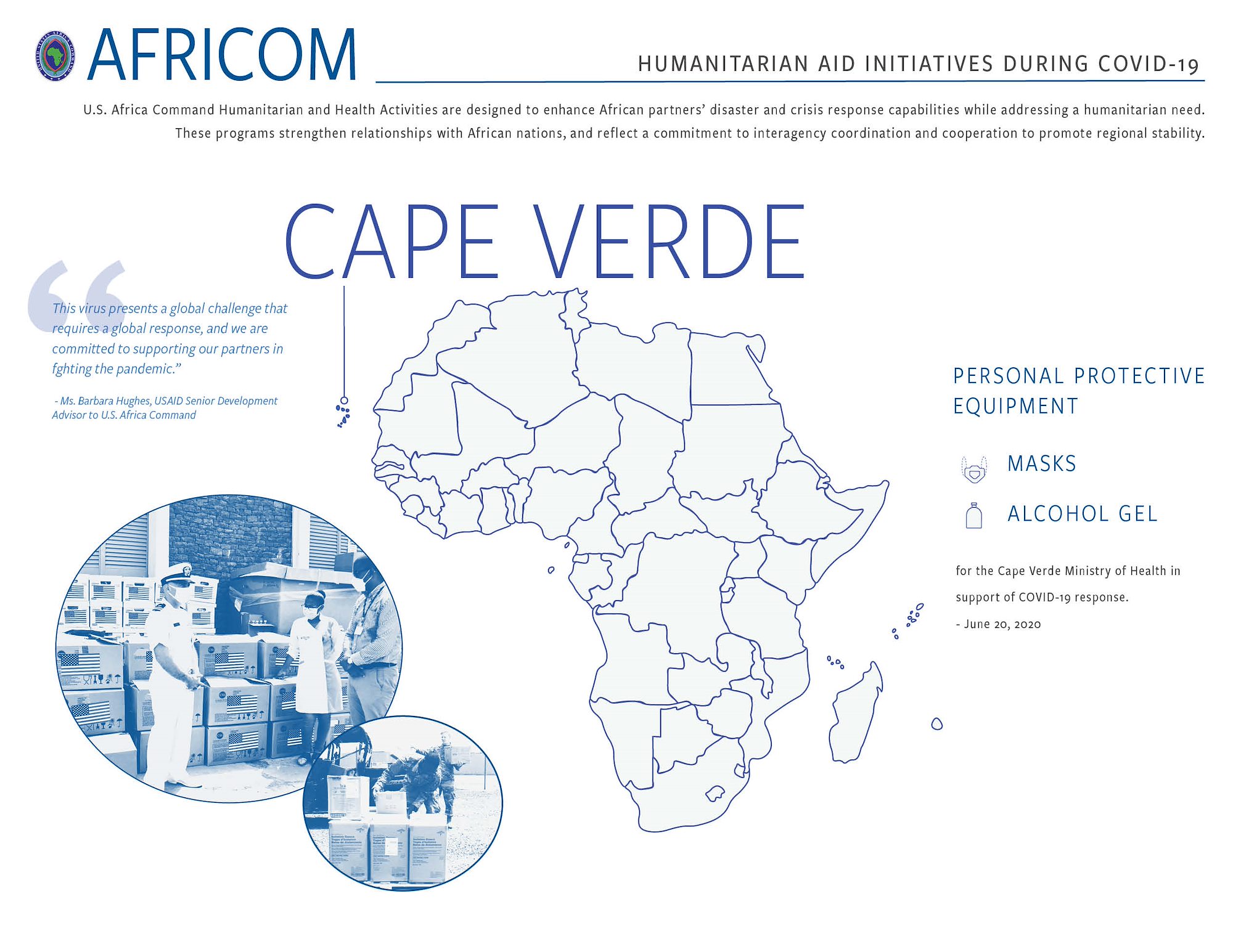 Cape Verde Infographic