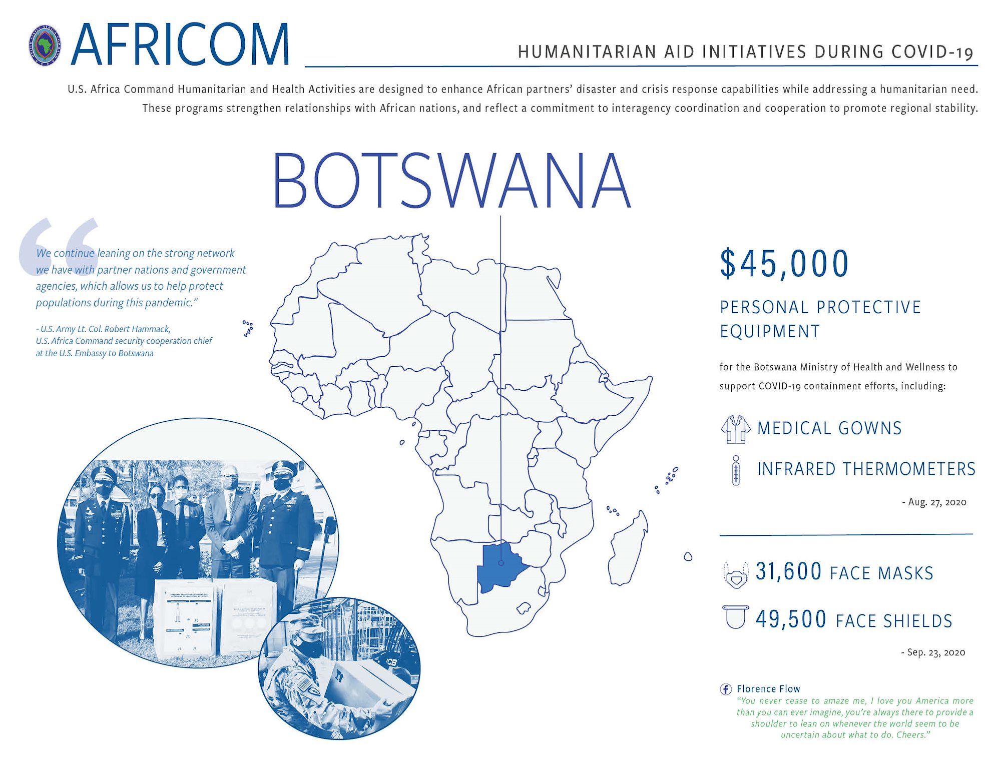 Botswana Infographic