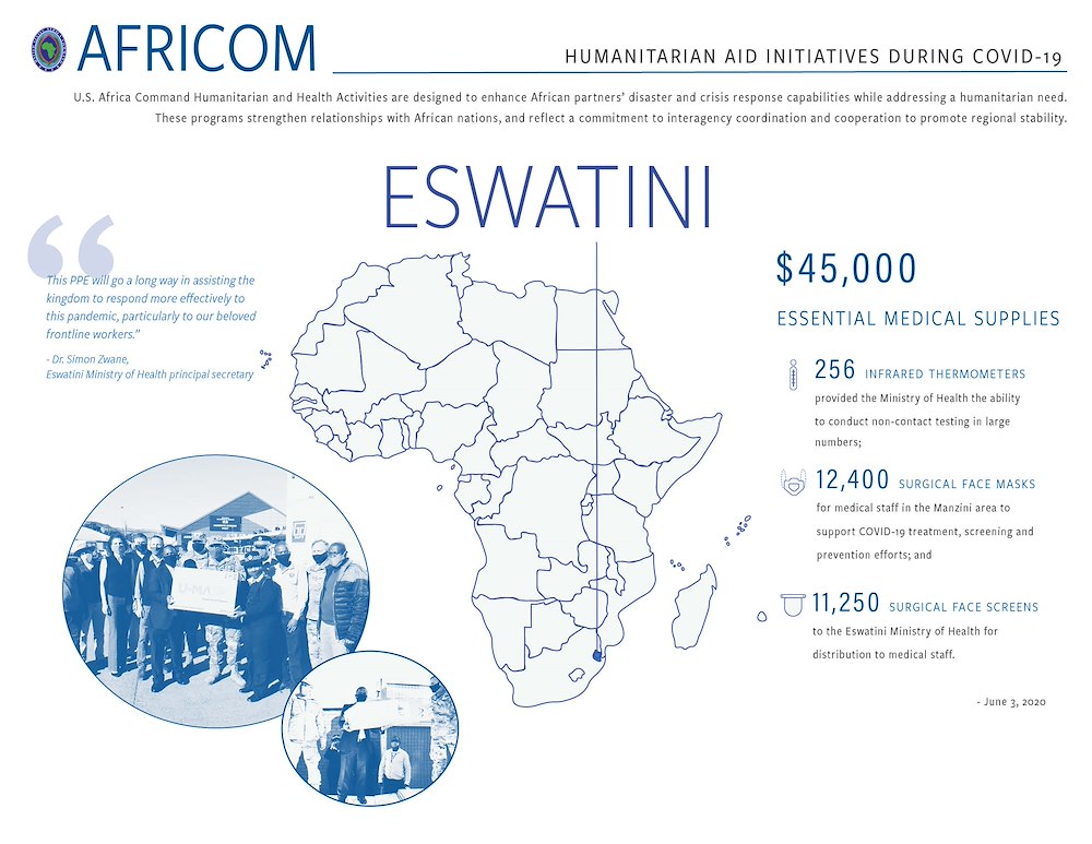 Eswatini Infographic