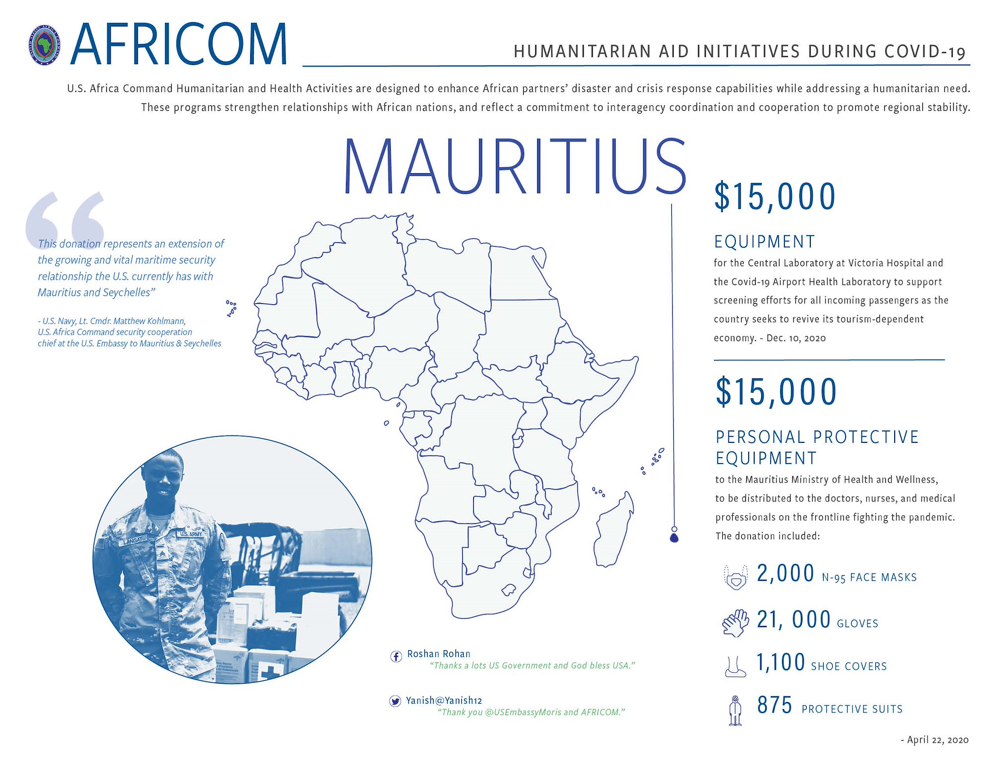 Mauritius Infographic