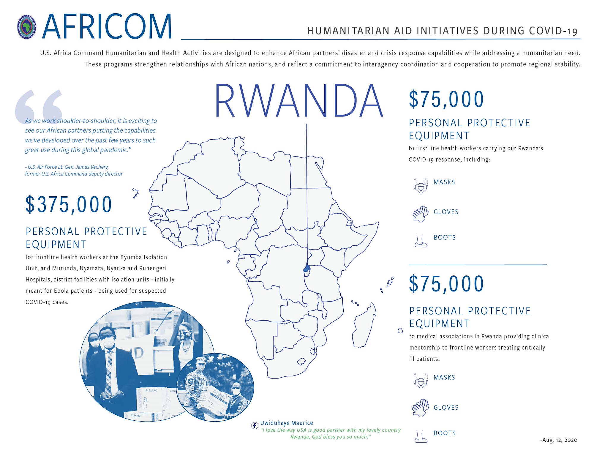 Rwanda Infographic