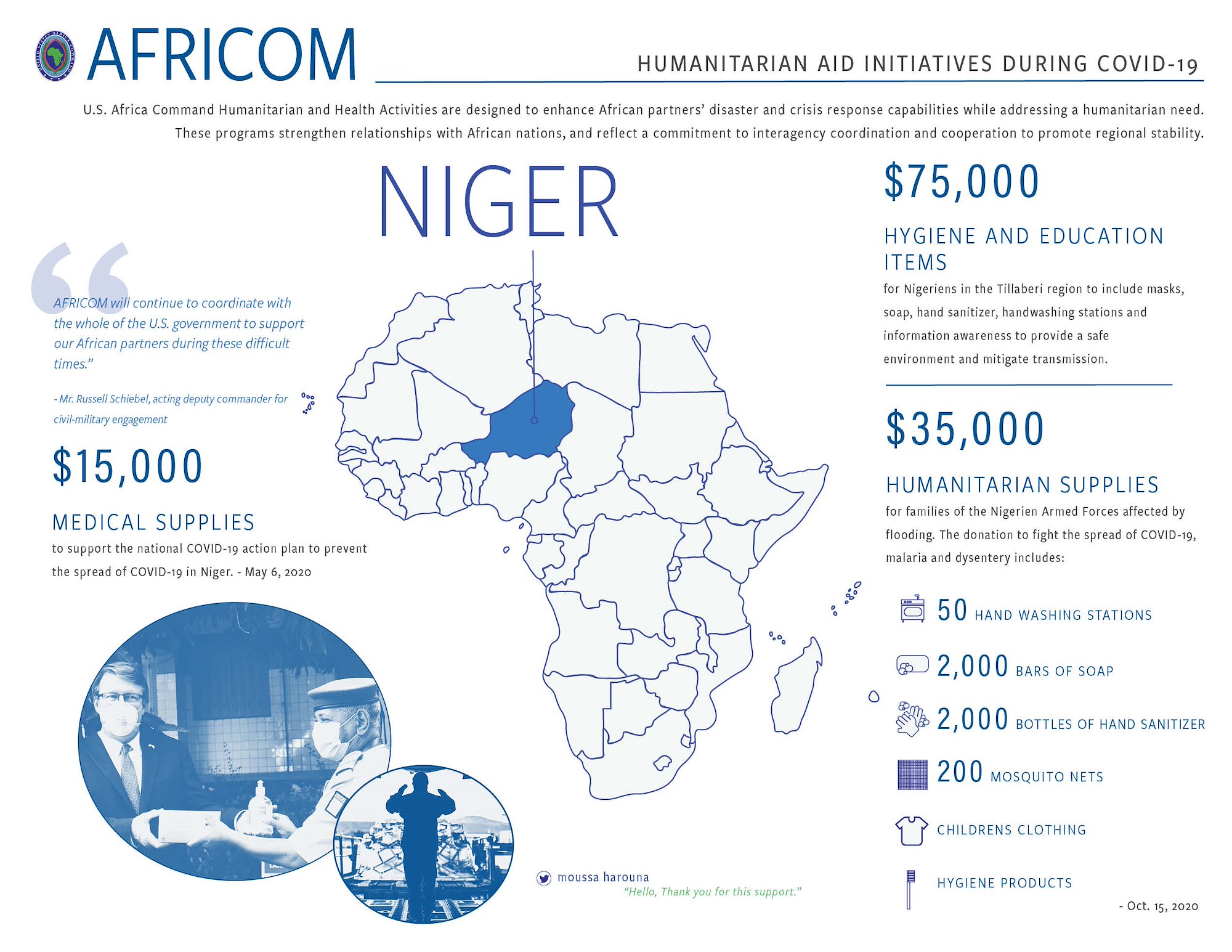 Niger Infographic