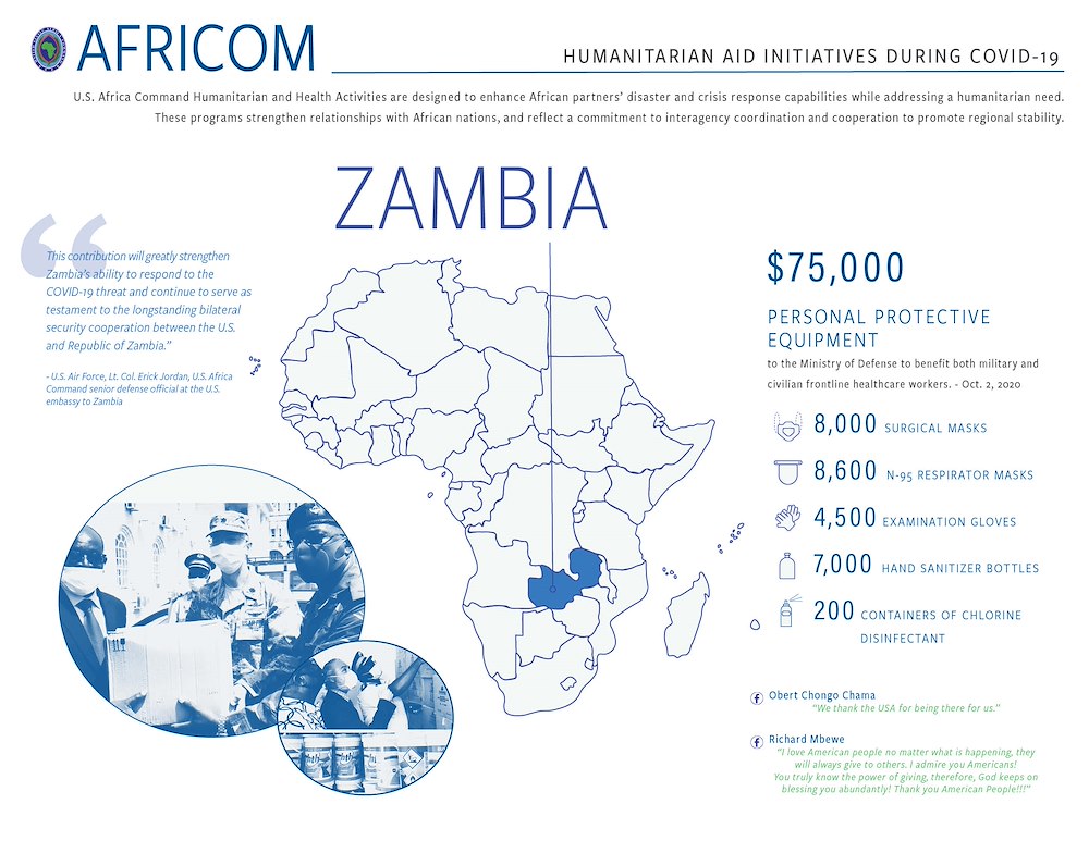 Zambia Infographic