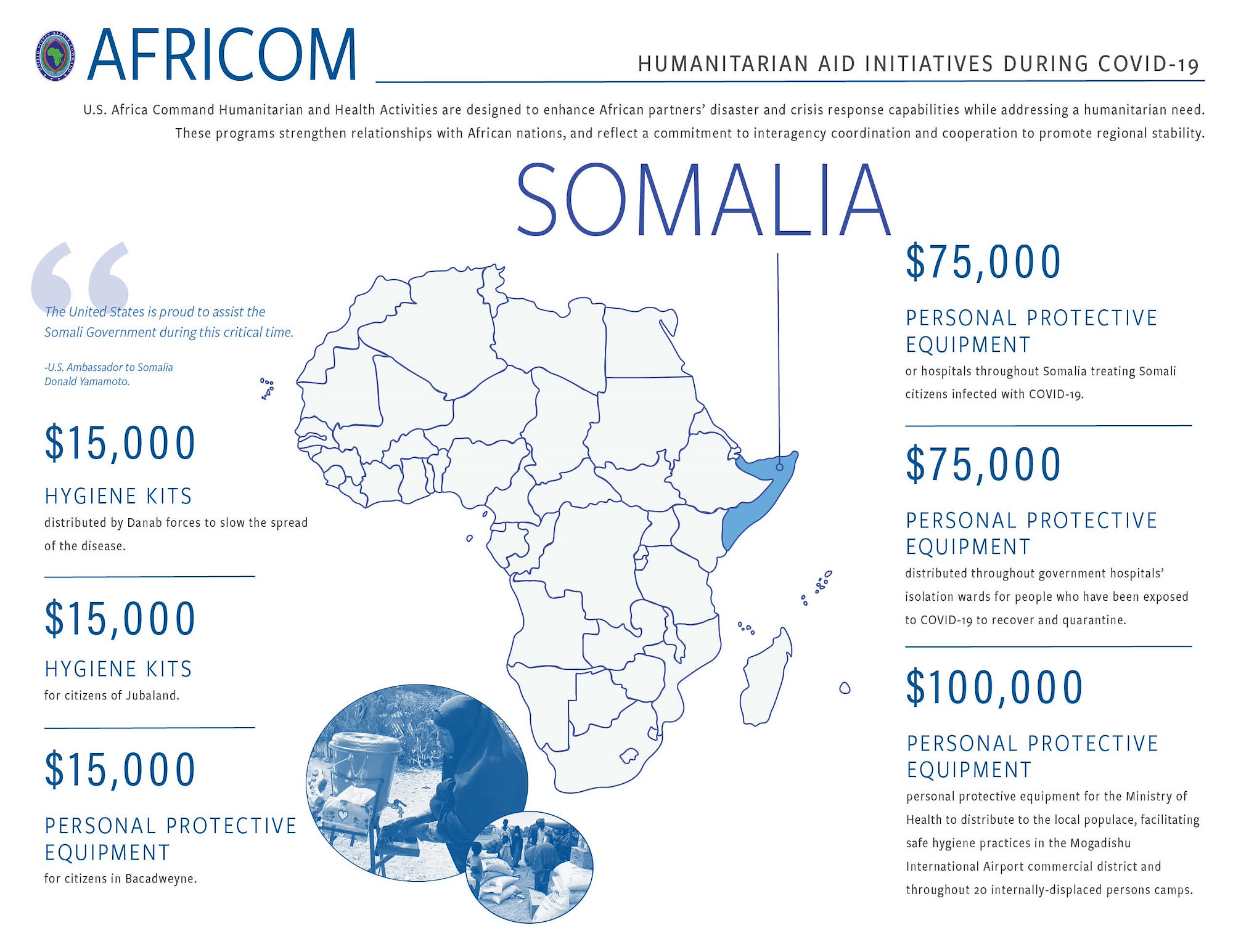 Somalia Infographic