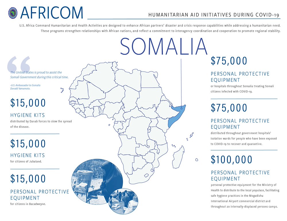 Somalia Infographic