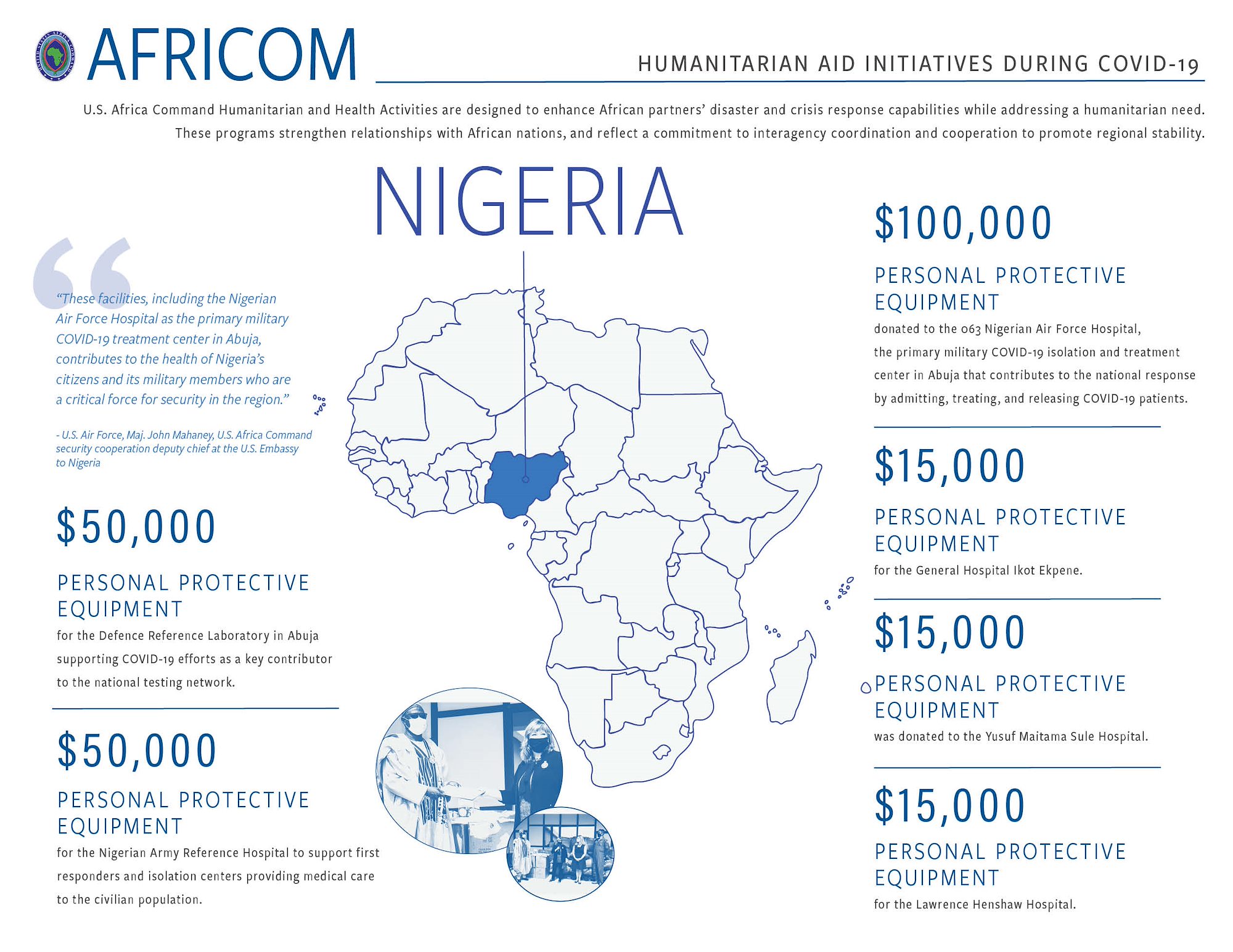 Nigeria Infographic