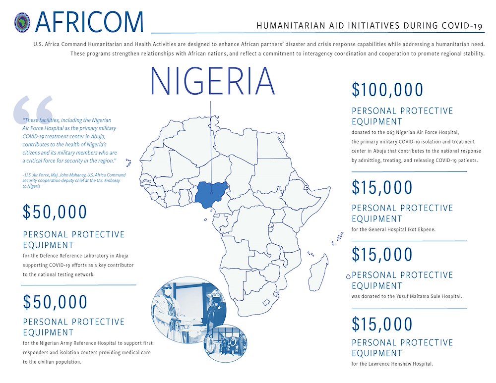 Nigeria Infographic