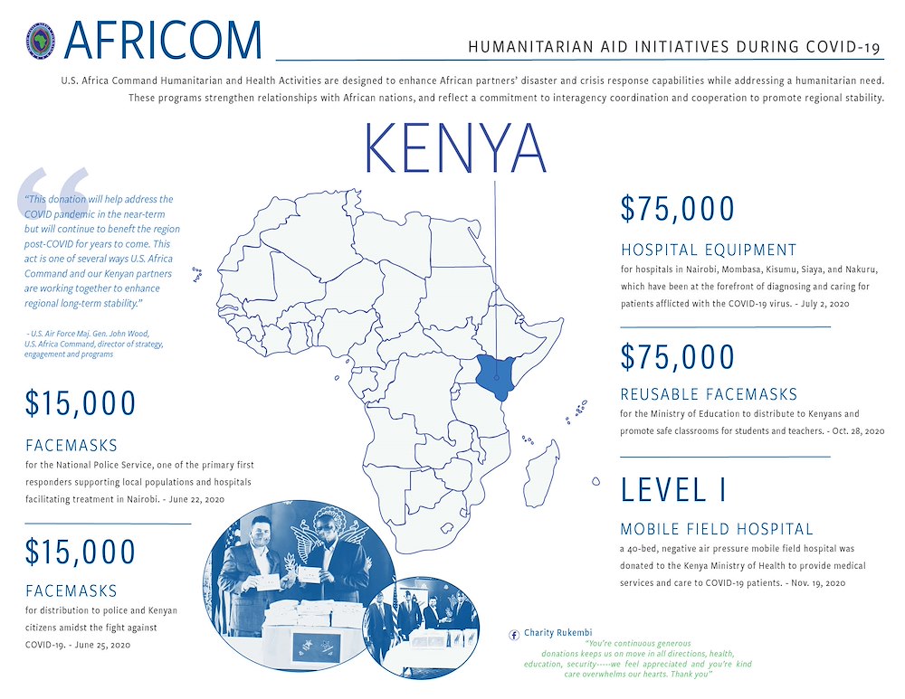 Kenya Infographic