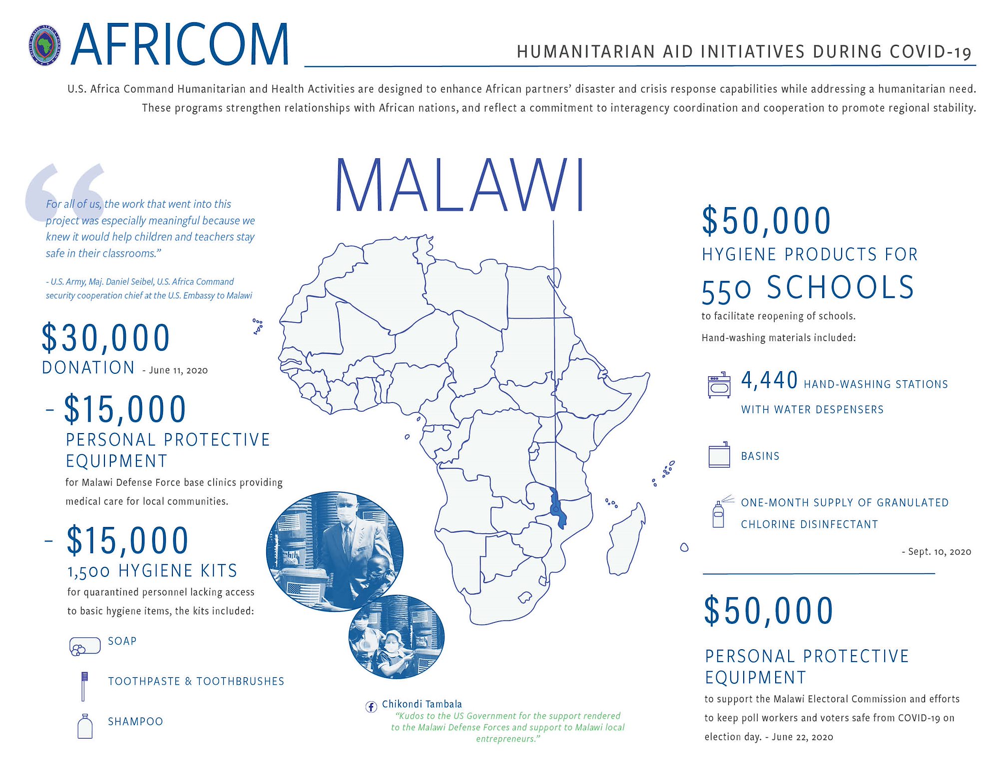 Malawi Infographic