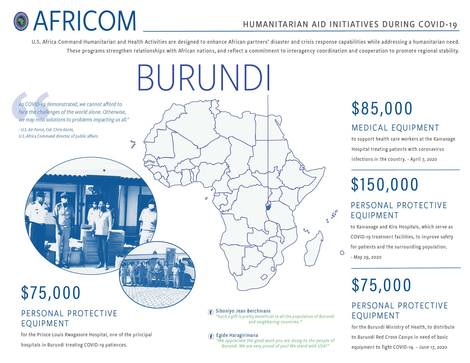 Burundi Infographic