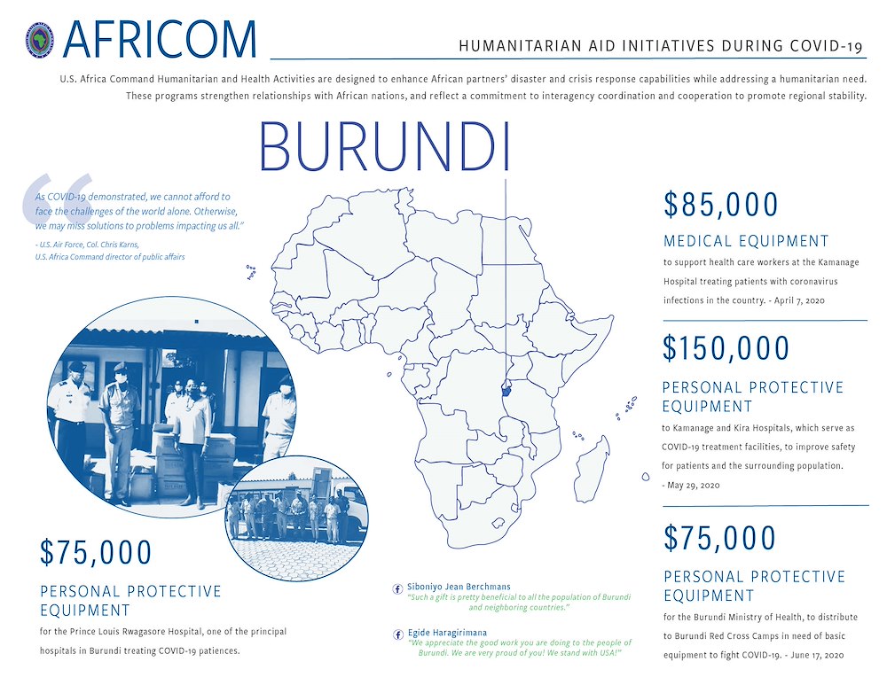 Burundi Infographic