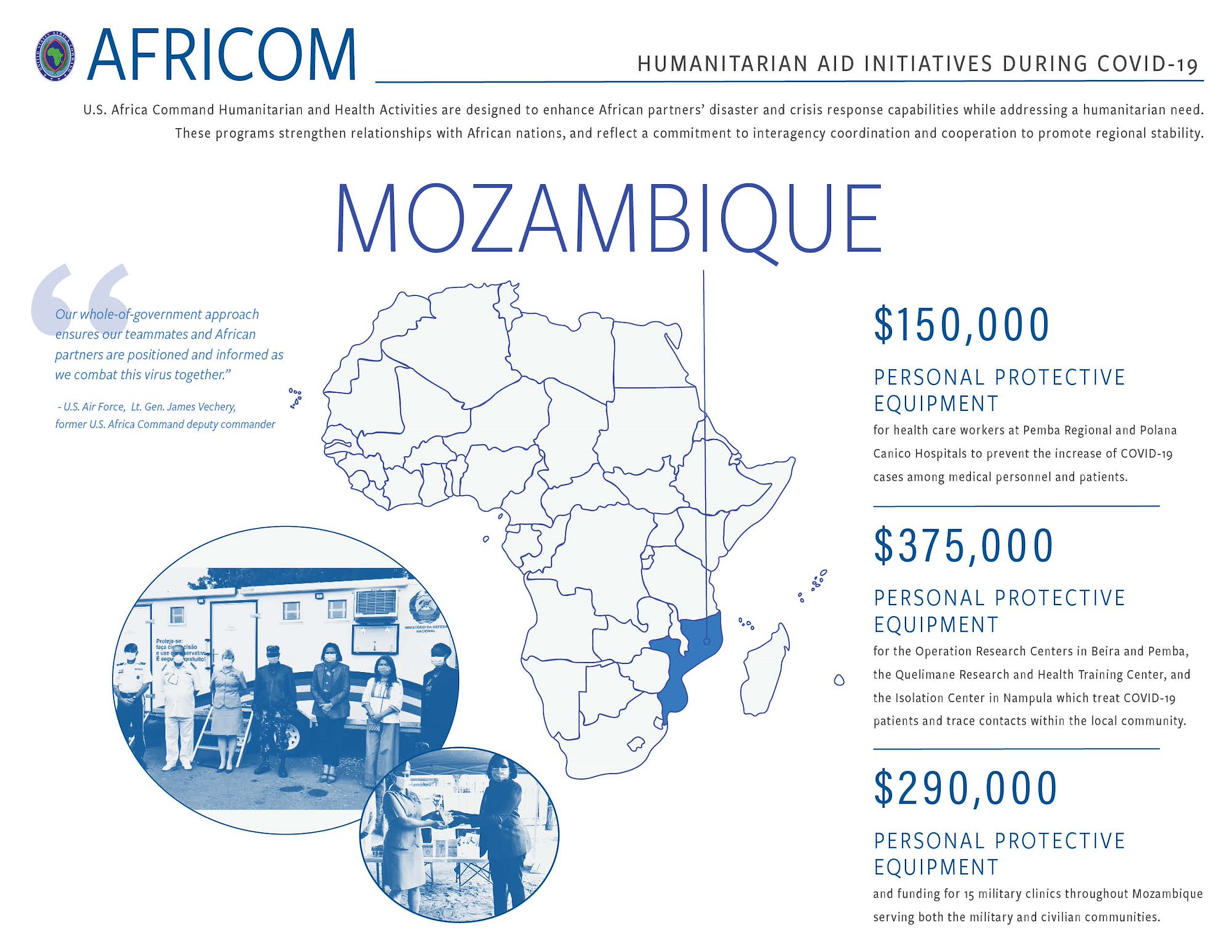 Mozambique Infographic