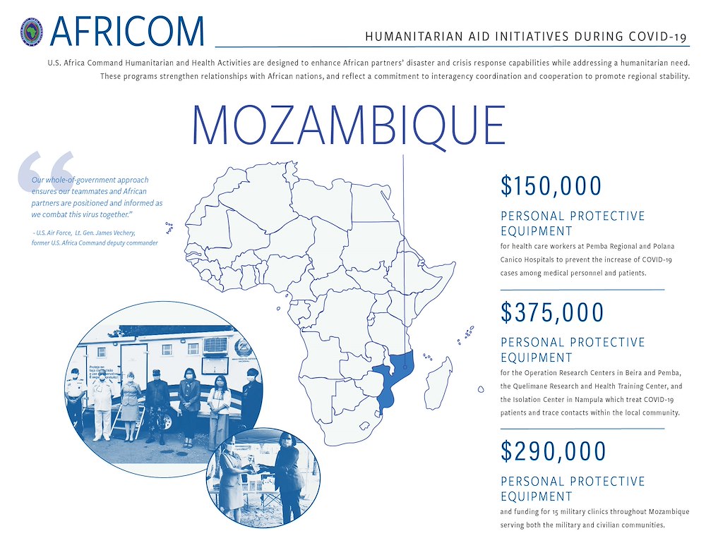 Mozambique Infographic