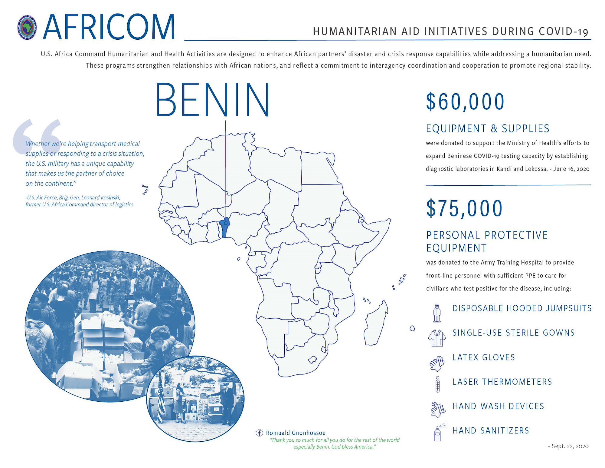 Benin Infographic