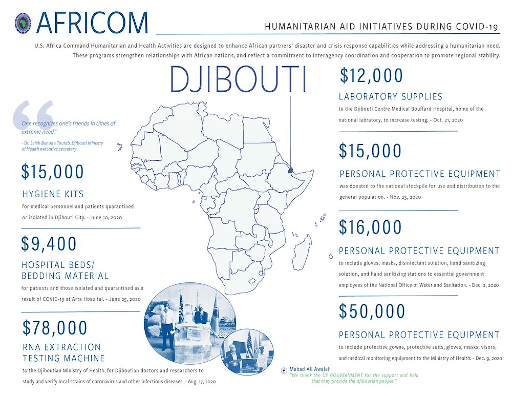 Djibouti Infographic