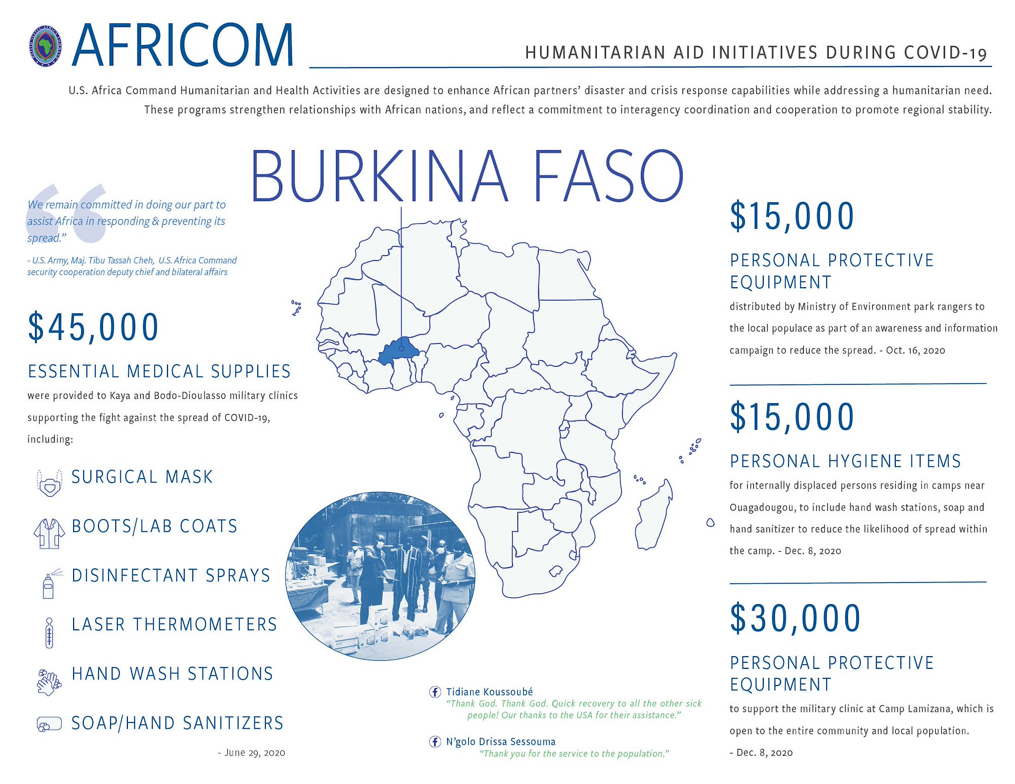 Burkina Faso Infographic