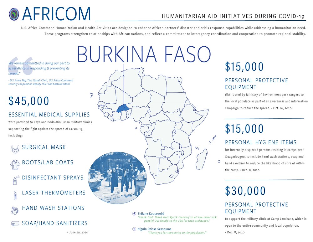 Burkina Faso Infographic