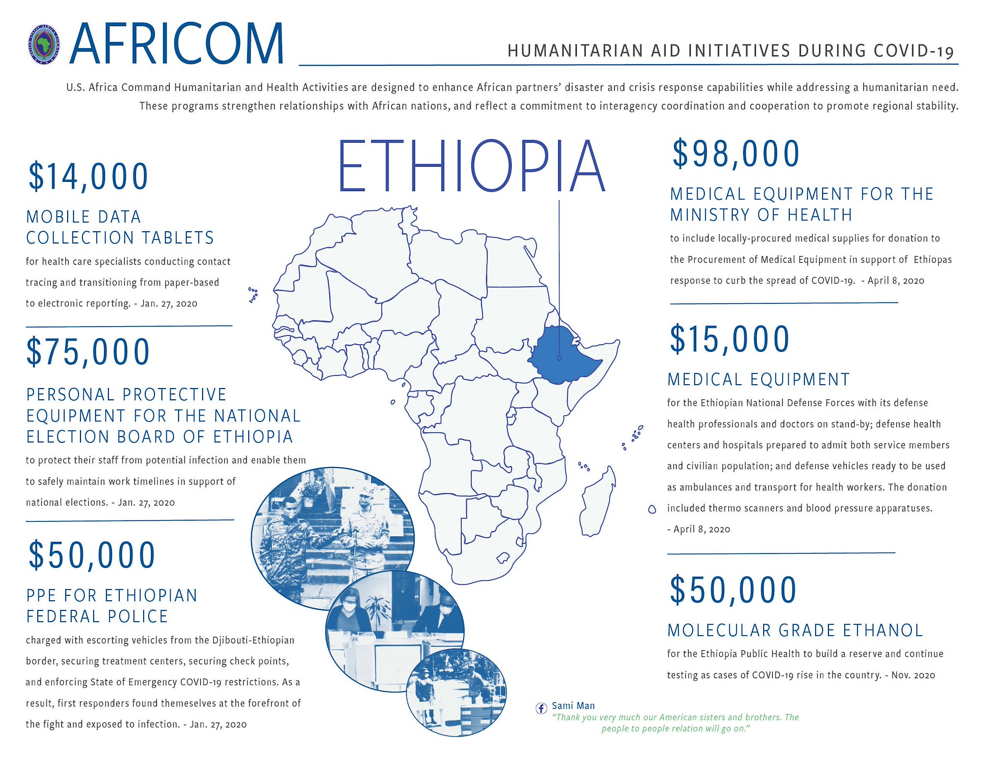 Ethiopia Infographic