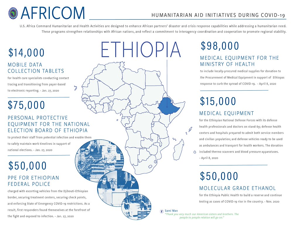 Ethiopia Infographic